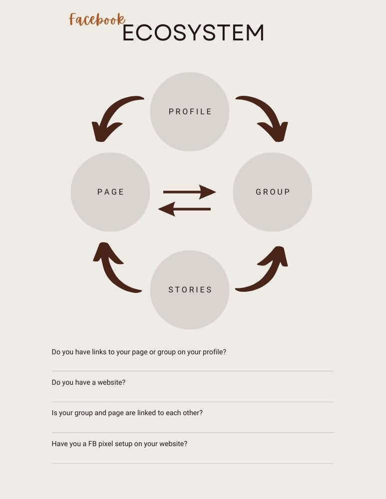 Complete Social Media Planner