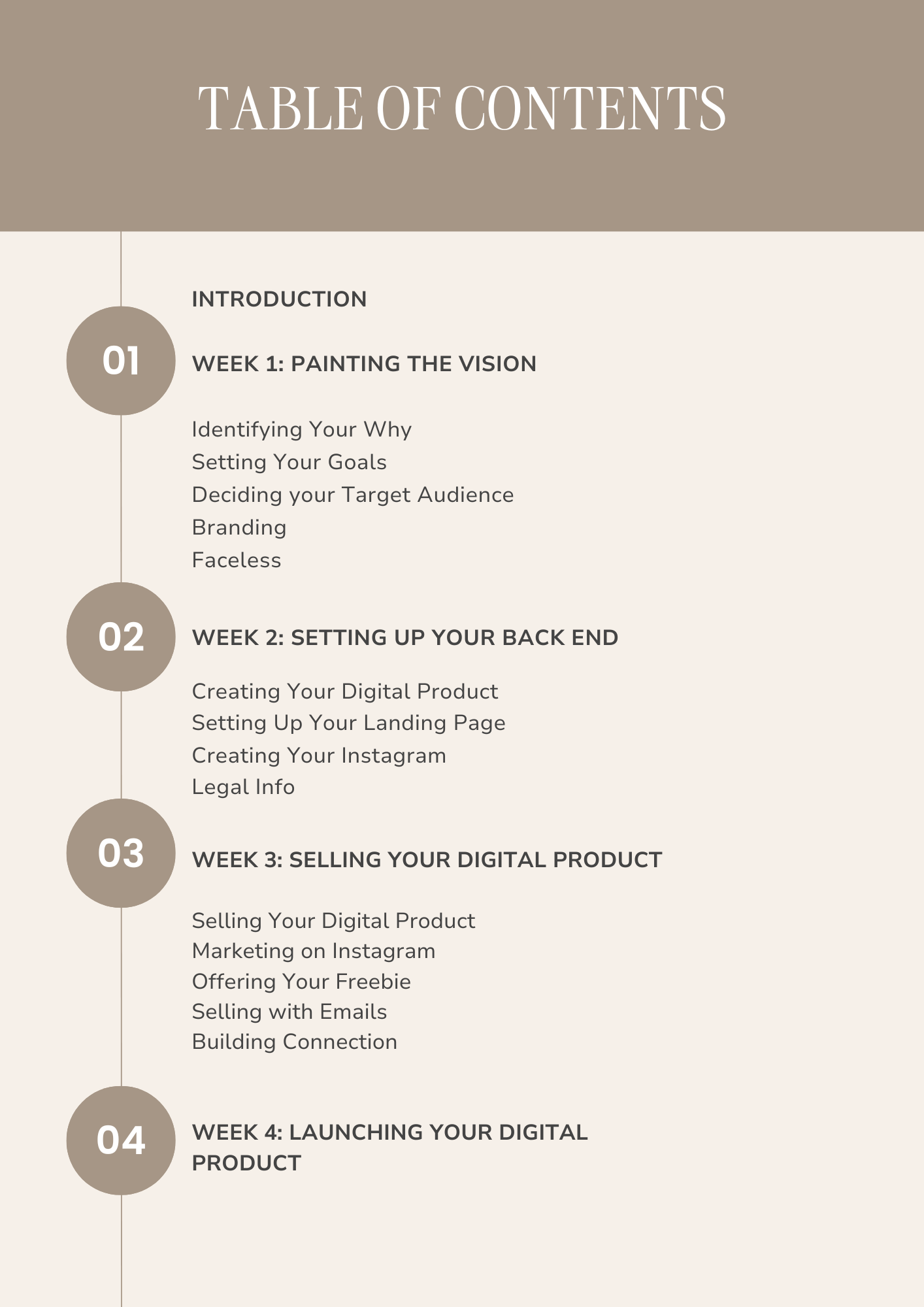 Faceless Business Blueprint