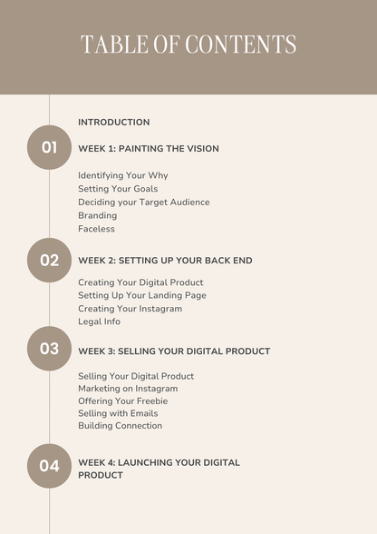 Faceless Business Blueprint